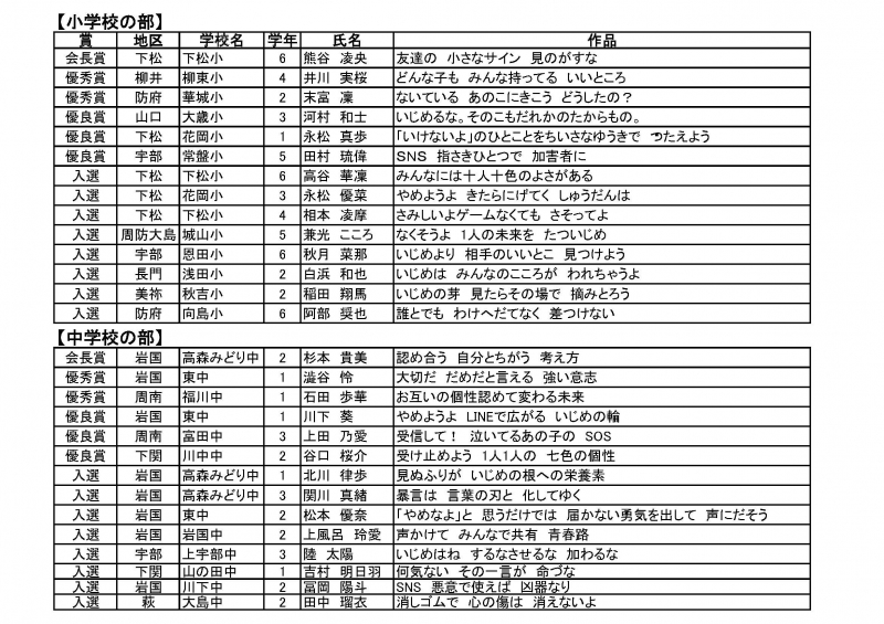 いじめ防止標語コンクール の審査結果を掲載しました 平成30年度 事務局からのお知らせ 山口県pta連合会